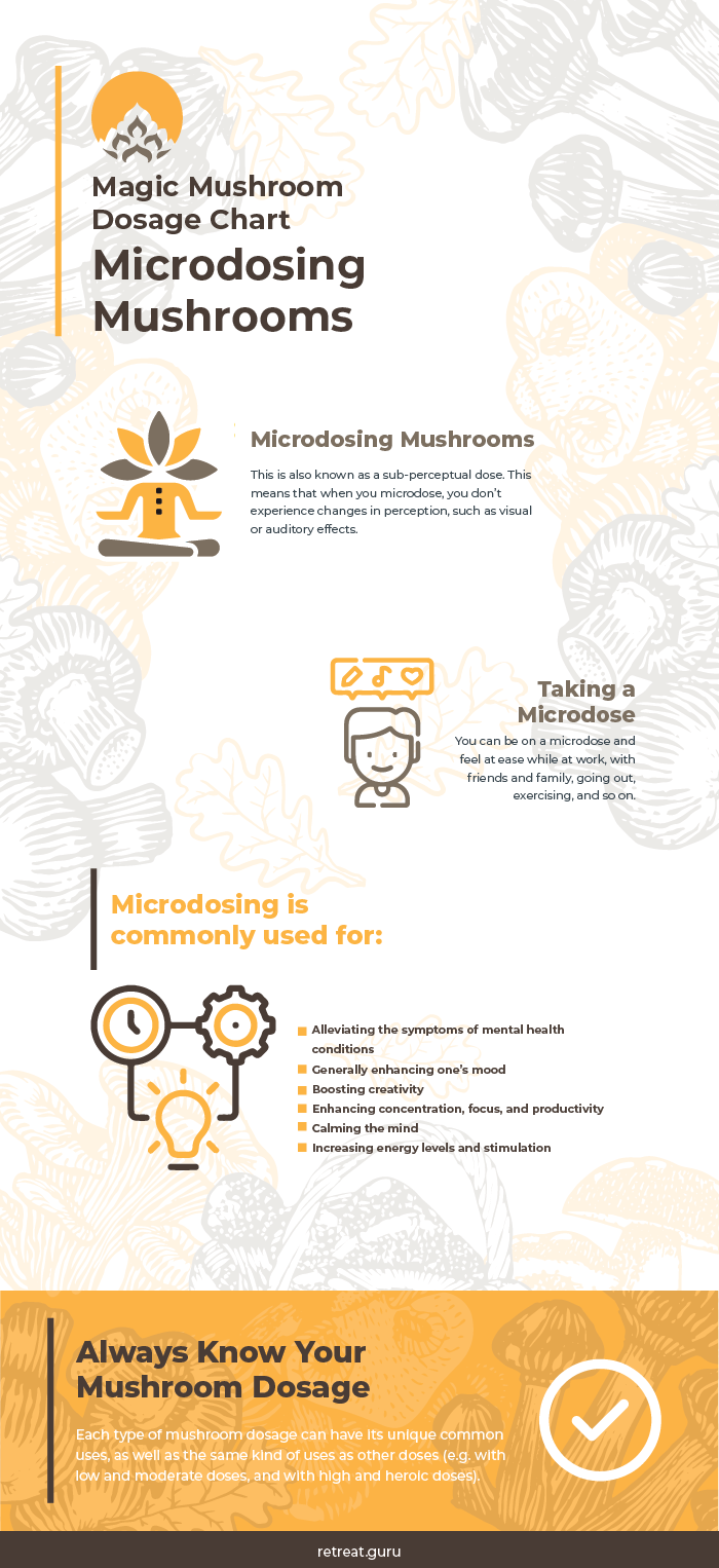 Mushroom Dosage From Microdosing to Heroic Doses